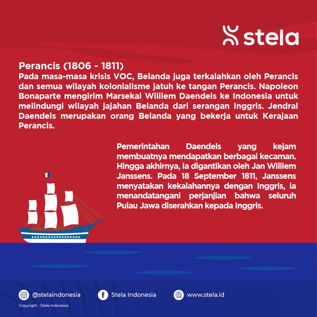 Negara-Negara yang Pernah Menjajah Indonesia - Stelapedia