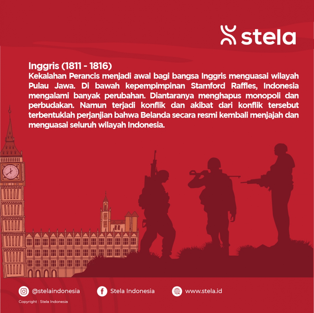 Negara-Negara yang Pernah Menjajah Indonesia - Stelapedia